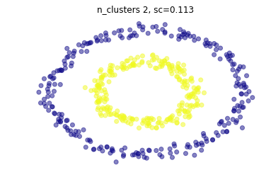 ../_images/NOTES 06.01 - UNSUPERVISED LEARNING - CLUSTERING_50_0.png